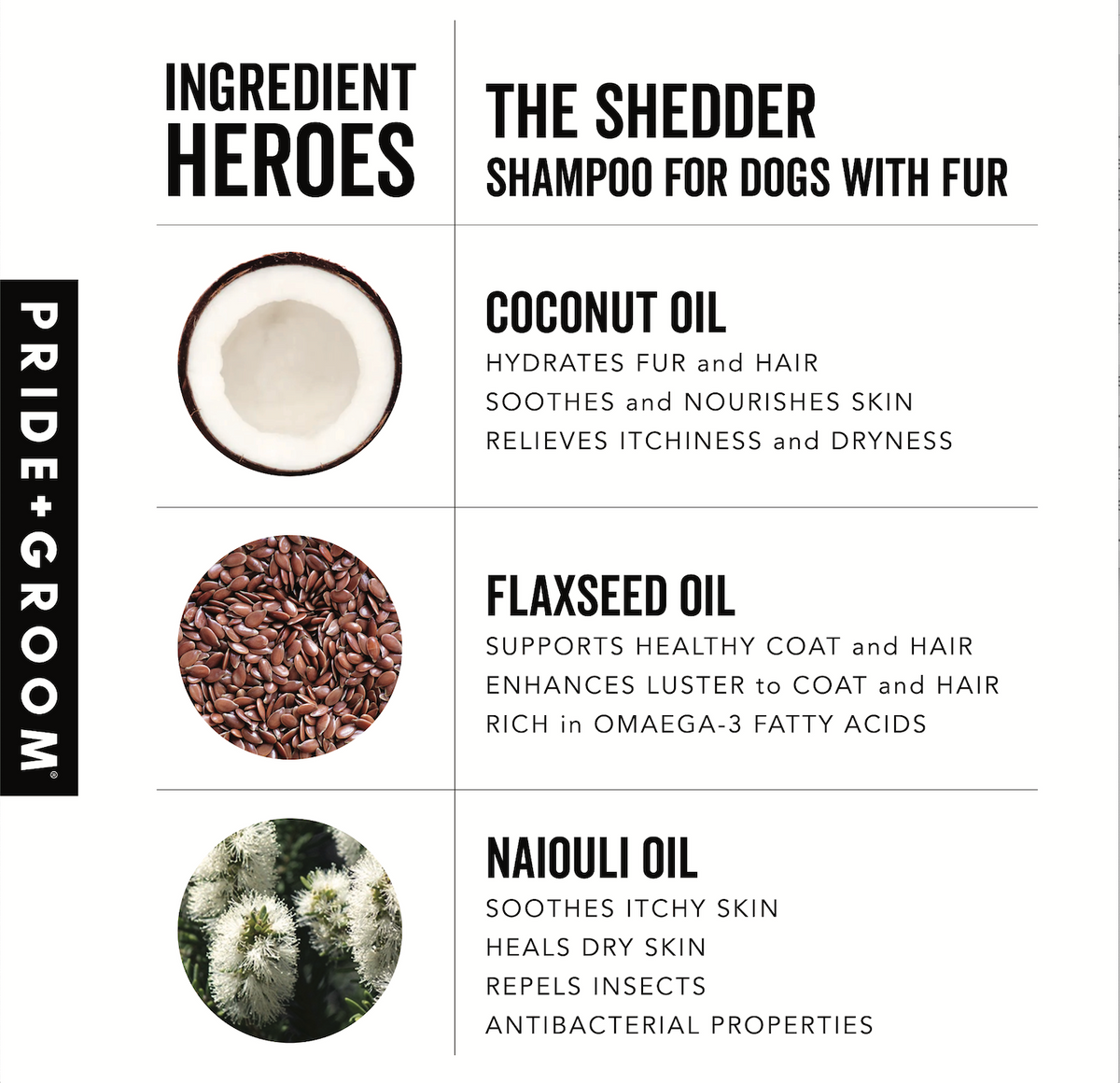 shedder shampoo for dogs in bulk, shedding dog shampoo wholesale, professional dog shampoo for groomers, coat specific dog shampoo in bulk, 16oz, ingredients